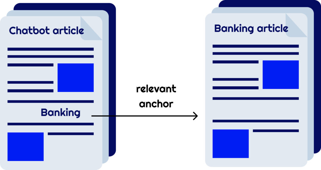 internal links and anchor