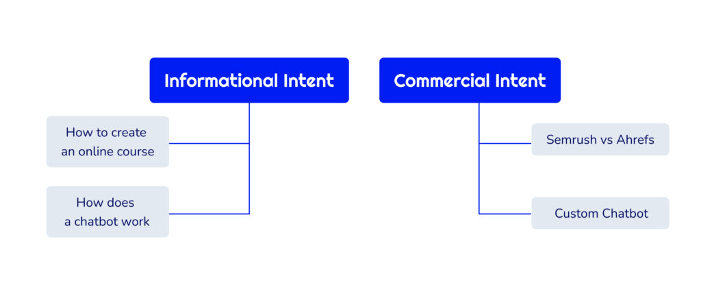informational vs commercial intent