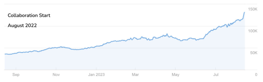 traffic growth