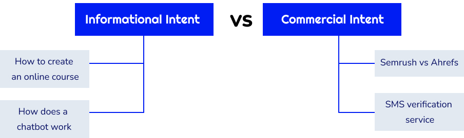 informational vs commercial intent keywords
