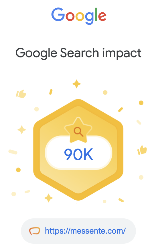 google impact achieved