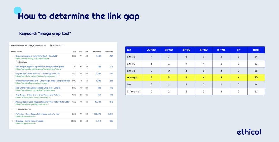 link gap example 