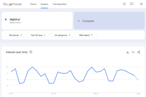 Google Trends